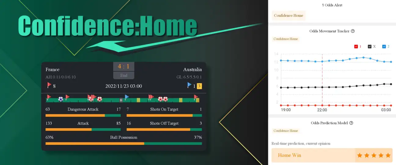 Confidence home