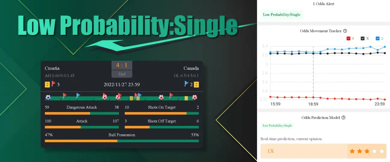 Low Probability single
