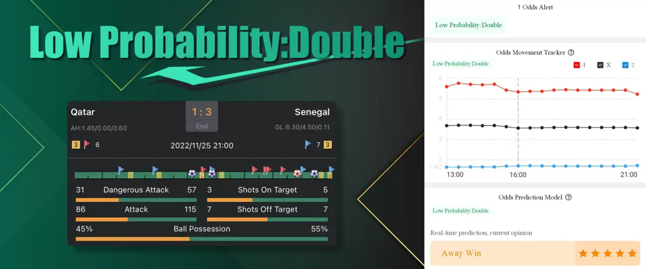 Low Probability double